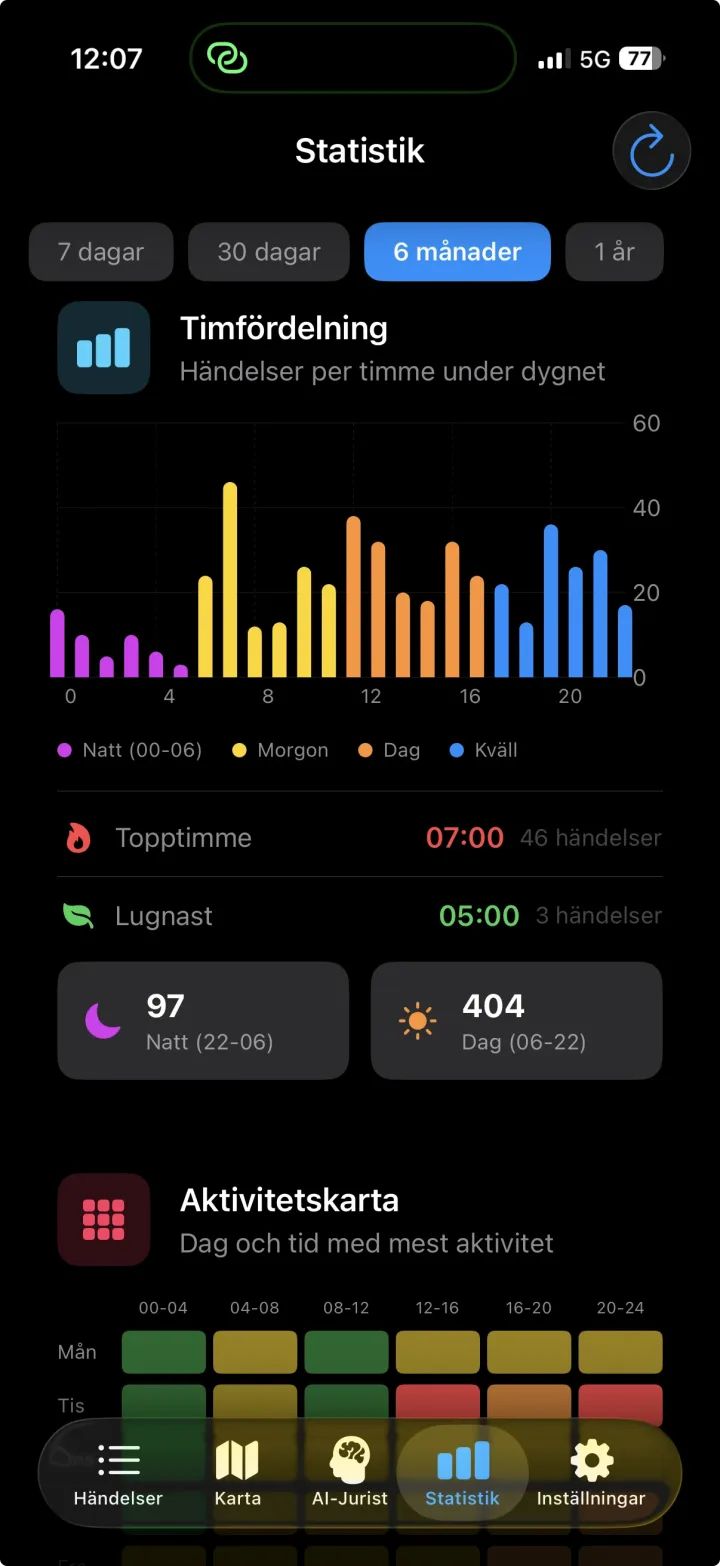 Blåljus app — statistik och insikter per ort
